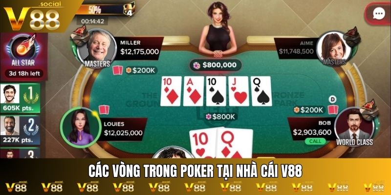 Các vòng trong poker tại V88