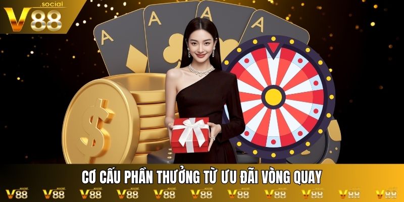 Cơ cấu phần thưởng từ ưu đãi vòng quay